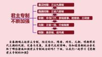 人教版（2024）七年级下册（2024）清朝君主专制的强化课文内容课件ppt