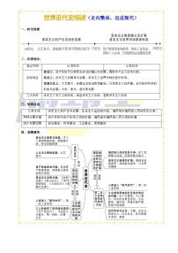 2025年中考第二轮复习历史专项复习讲义及练习主题12 近代世界(历史时空+热词背诵+考点梳理+素养导向+命题预测)