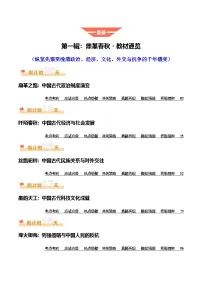 2025年中考考前冲刺攻略教案：历史（一）