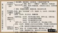 初中历史人教版（2024）七年级下册（2024）清朝的边疆治理授课课件ppt