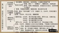 初中历史人教版（2024）七年级下册（2024）清朝的边疆治理授课课件ppt