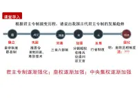 初中历史人教版（2024）七年级下册（2024）清朝君主专制的强化教课课件ppt