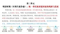 人教版（2024）七年级下册（2024）明朝的统治课文内容ppt课件