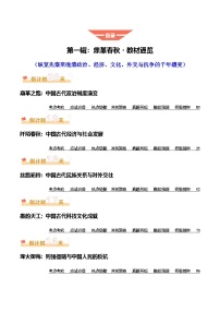 历史（一）-2025年中考考前20天终极冲刺攻略学案（全解全析）