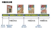 初中历史人教版（2024）七年级上册（2024）远古时期的人类活动示范课ppt课件