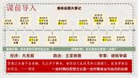 人教版（2024）七年级上册（2024）百家争鸣图片课件ppt
