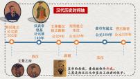初中历史人教版（2024）七年级上册（2024）东汉的兴衰教学演示ppt课件