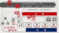 初中历史人教版（2024）七年级上册（2024）北朝政治和北方民族大交融课文ppt课件