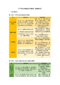统编版八年级下历史全册知识点整理(表格形式)