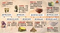 初中人教版（2024）远古时期的人类活动集体备课ppt课件
