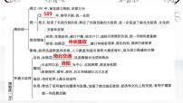 人教版（2024）七年级下册（2024）唐朝建立与“贞观之治”试讲课课件ppt