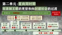 历史七年级上册（2024）夏商西周王朝的更替课文配套课件ppt