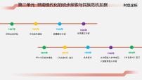 初中人教版（2024）第二单元  早期现代化的初步探索和民族危机加剧第5课  甲午中日战争与列强瓜分中国狂潮示范课课件ppt