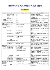 2025—2026学年部编版七年级历史上册核心要点复习提纲【学案】