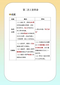 初中第二次工业革命学案