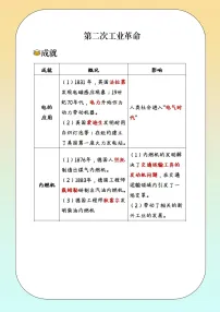 初中第二次工业革命学案