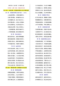 【备考2026中考历史】人教版初中历史知识点·129个顺口溜(全六册)