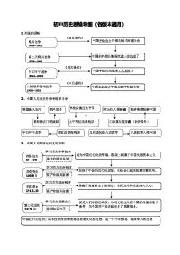 【备考2026中考历史】人教版初中历史知识点·思维导图(通用版)