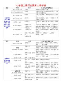 2024版人教版七年级上册历史期末知识点大事年表