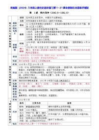统编版（2024）八年级上册历史期末复习第1~21课全册知识点清单详细版 讲义