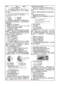 2026年江苏宿迁中考模拟历史自编试题含答案（一）