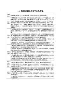 人教版（2024）七年级下册（2024）隋唐时期的民族交往与交融表格教案