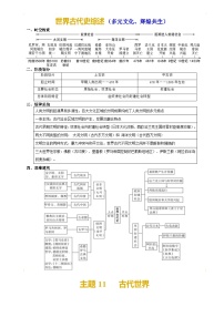 2026学年中考历史一轮复习——古代世界练习（含答案）