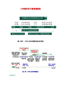 八年级下学期历史常考知识点集锦学案