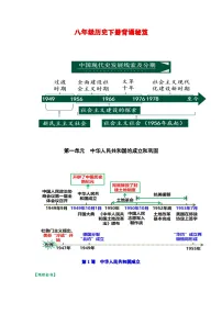 八年级下学期历史常考知识点集锦学案