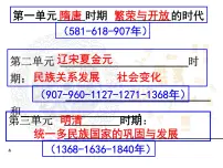 人教版七年级下册历史期末复习课件