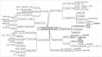 人教部编版第二单元 辽宋夏金元时期:民族关系发展和社会变化综合与测试优秀复习ppt课件