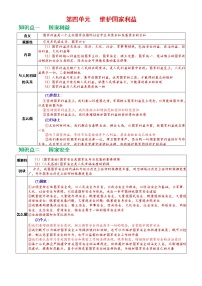 初中政治思品人教部编版八年级上册（道德与法治）第四单元 维护国家利益综合与测试学案