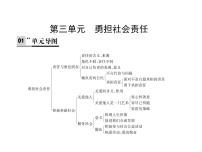 政治思品八年级上册（道德与法治）做负责任的人说课课件ppt