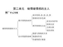 初中政治思品人教部编版七年级下册（道德与法治）第二单元 做情绪情感的主人综合与测试多媒体教学课件ppt