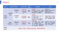 政治思品八年级上册（道德与法治）预防犯罪说课课件ppt