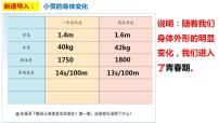 人教部编版七年级下册悄悄变化的我说课ppt课件