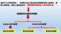 2020-2021学年基本经济制度示范课课件ppt