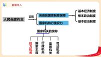 初中政治 (道德与法治)人教部编版八年级下册国家权力机关优秀课件ppt