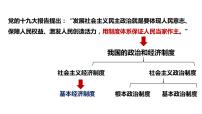 人教部编版八年级下册基本经济制度课文内容课件ppt