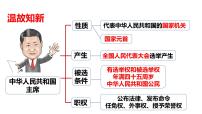 人教部编版八年级下册国家行政机关课文配套课件ppt