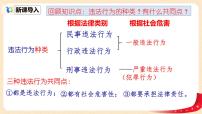 初中政治 (道德与法治)人教部编版八年级上册预防犯罪集体备课ppt课件