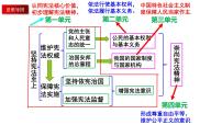 道德与法治八年级下册完整复习课件