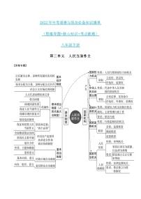 初中政治中考复习 第三单元人民当家作主-2022年中考道德与法治必备知识清单（思维导图+核心知识+考点梳理）（部编版）