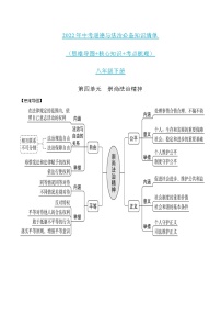 初中政治中考复习 第四单元崇尚法治精神-2022年中考道德与法治必备知识清单（思维导图+核心知识+考点梳理）（部编版）