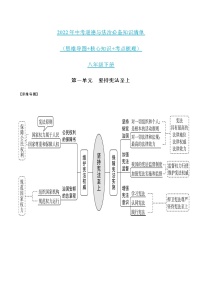 初中政治中考复习 第一单元 坚持宪法至上-2022年中考道德与法治必备知识清单（思维导图 核心知识 考点梳理）（部编版）