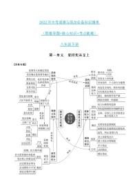 初中政治中考复习 第一单元坚持宪法至上-2022年中考道德与法治必备知识清单（思维导图+核心知识+考点梳理）（部编版）