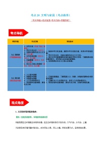 初中政治中考复习 考点20 文明与家园（考点清单）-2022年中考道德与法治第一轮夯实基础靶向复习＋考点清单＋对点练习（全国通用）