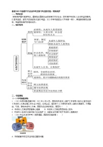 专题16特殊保护（含解析）——【中考二轮复习】2023年道德与法治考点总复习学案