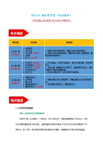 初中政治中考复习 专题01 成长的节拍（考点清单）-2022年中考道德与法治第一轮夯实基础靶向复习示范考点清单＋对点练习（全国通用）