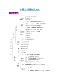 初中政治中考复习 专题14 理解权利和义务-2022年《三步冲刺中考•道德与法治》之第1步重课本·理考点